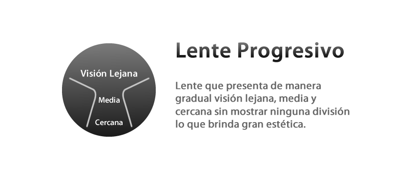 lentes progresivos o multifocales 